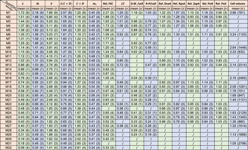 Extended Data Fig. 8 |