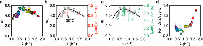 Fig. 3 |