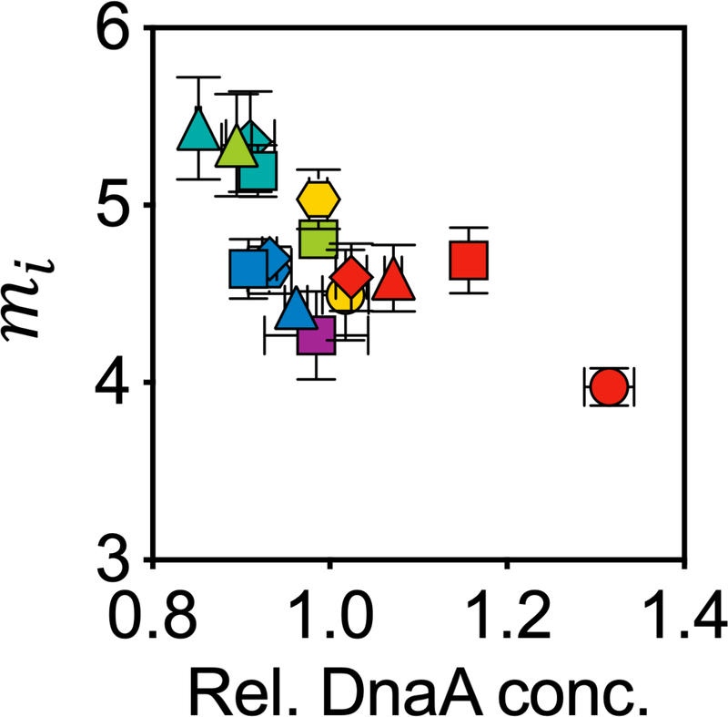 Extended Data Fig. 5 |