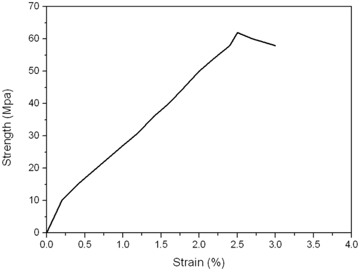 Figure 8