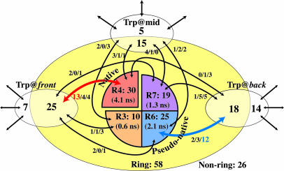 Fig. 3.