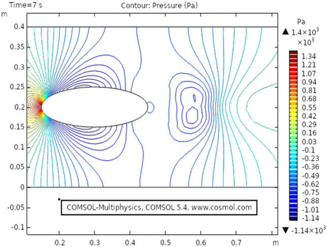 Figure 6