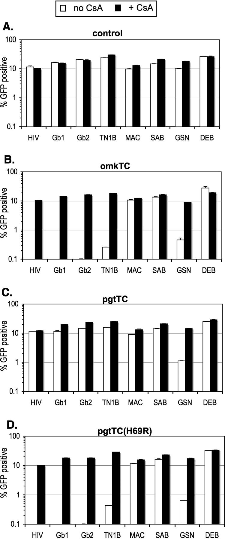 FIG. 4.