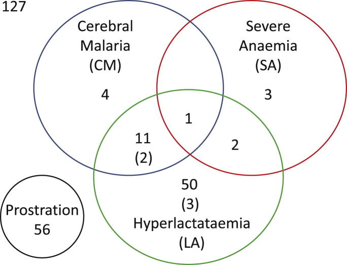 Figure 2