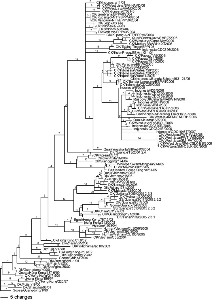 FIG 2