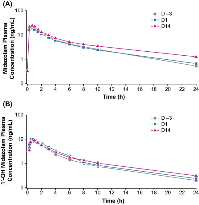 Fig. 4