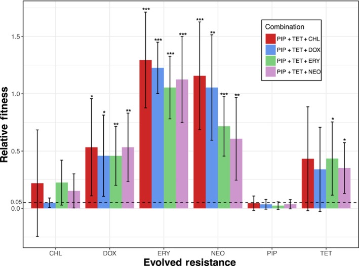 FIGURE 4