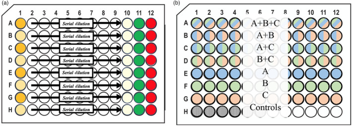 FIGURE 1