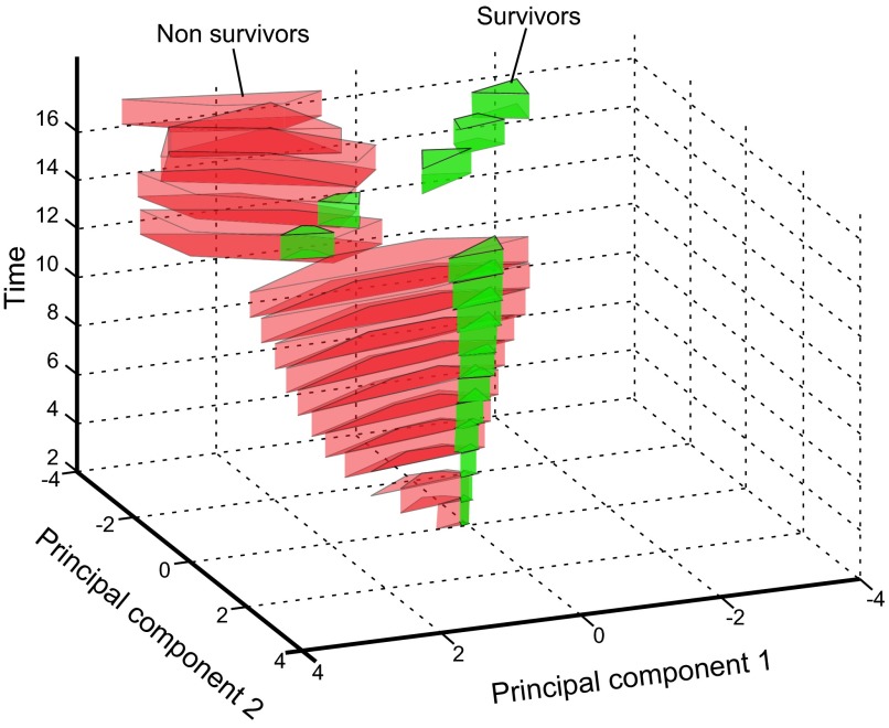 Figure 10.