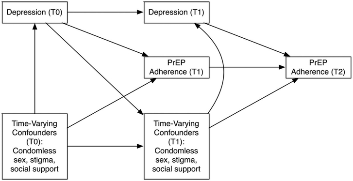 FIGURE 1.