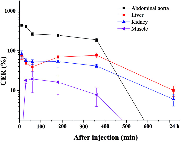 Fig. 7