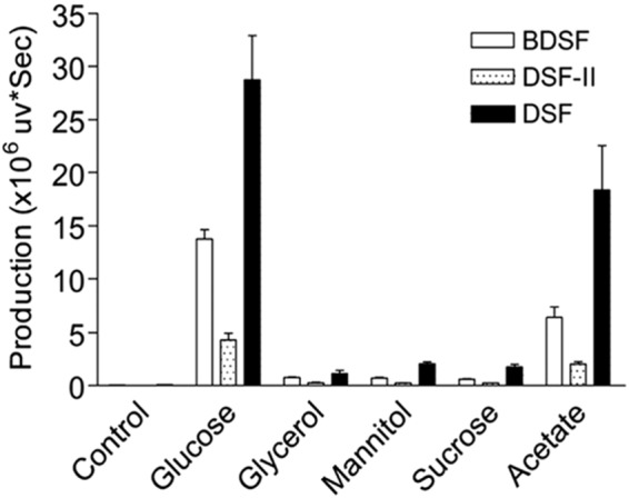 FIG 6