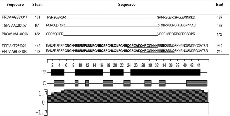 FIG 2