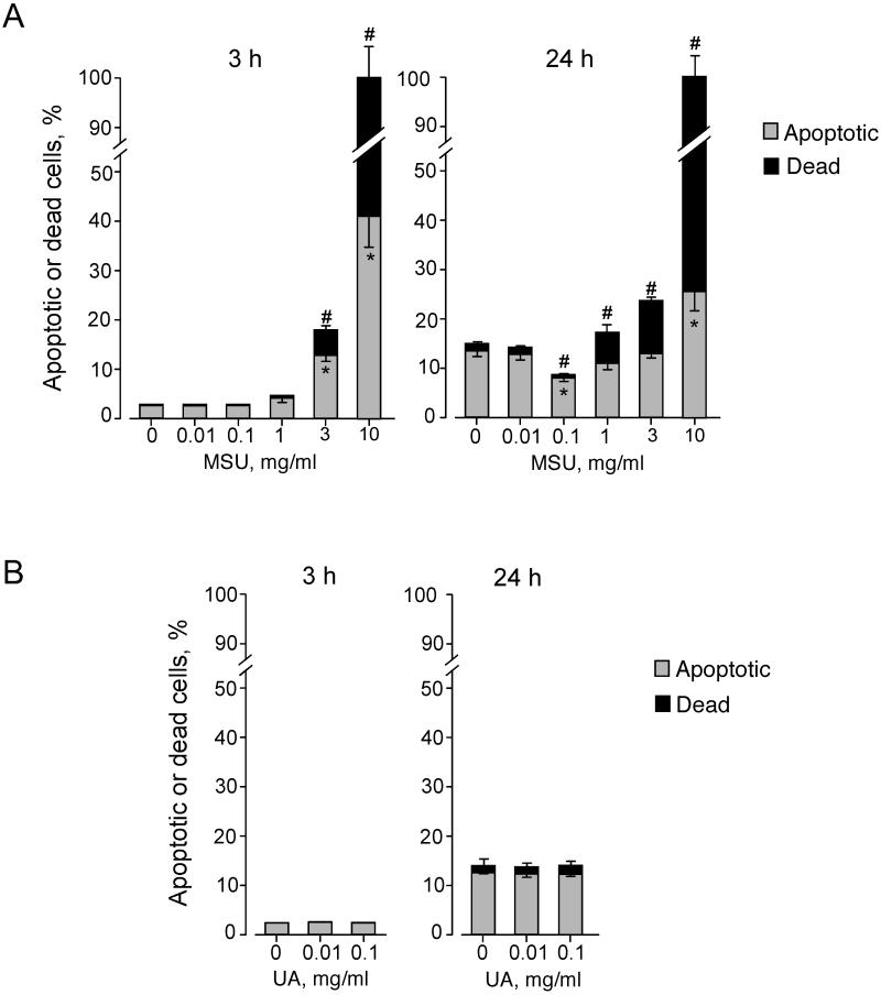 FIGURE 4