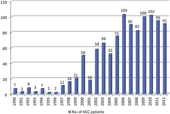 Figure 1