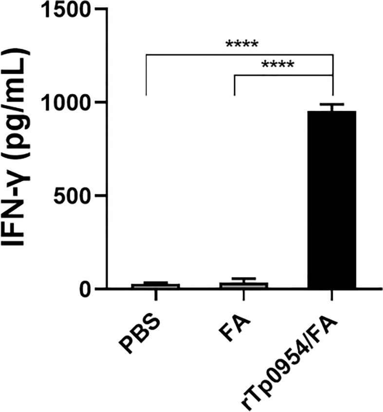 Figure 4