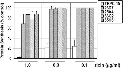 FIG. 5.