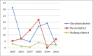 Graph 2