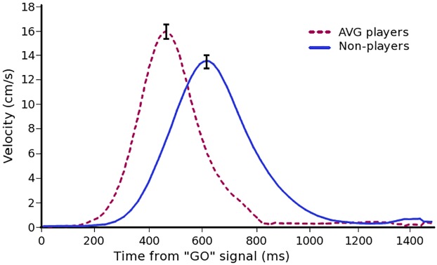 Fig 5