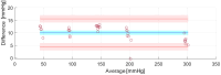 Fig 10