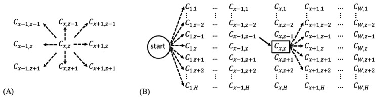 Fig. 3