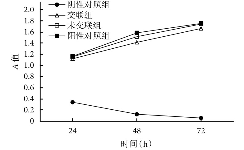 图 6