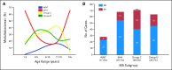 Fig 2.