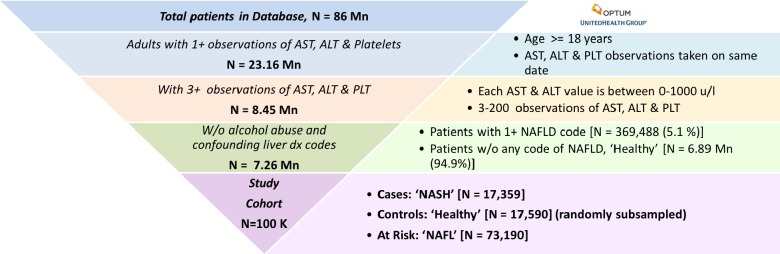 Figure 1: