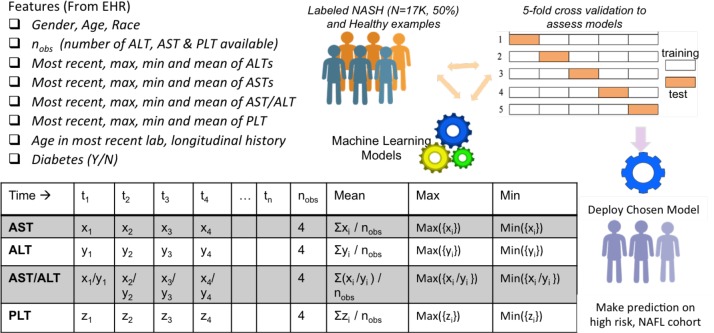 Figure 2: