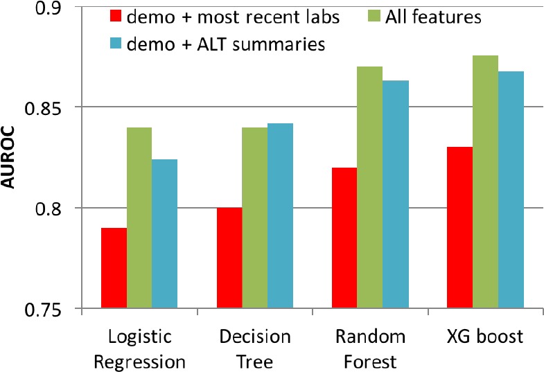 Figure 5.