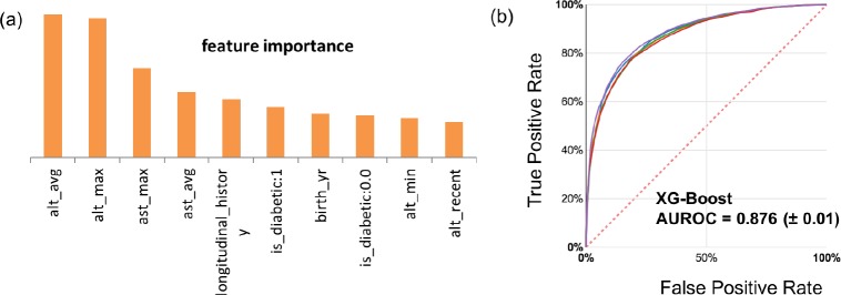 Figure 4.