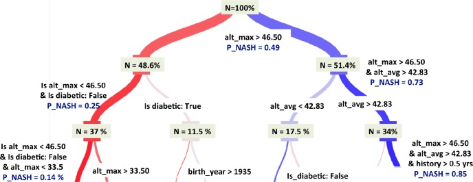 Figure 3: