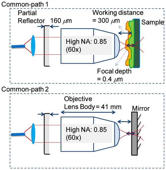 Fig. 4