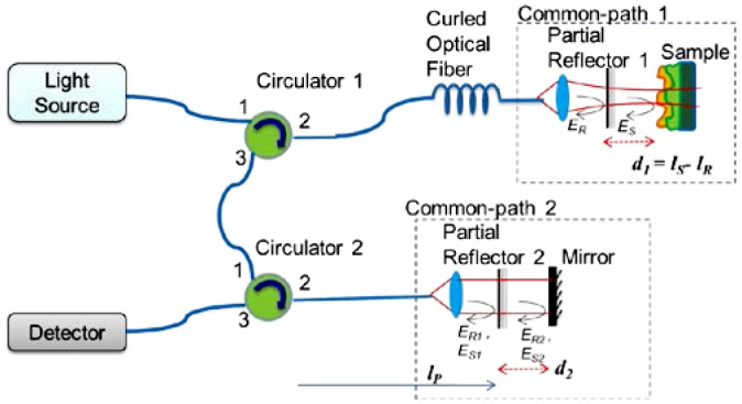 Fig. 3