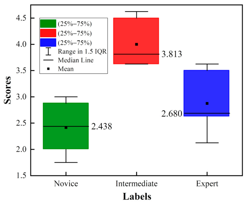 Figure 12