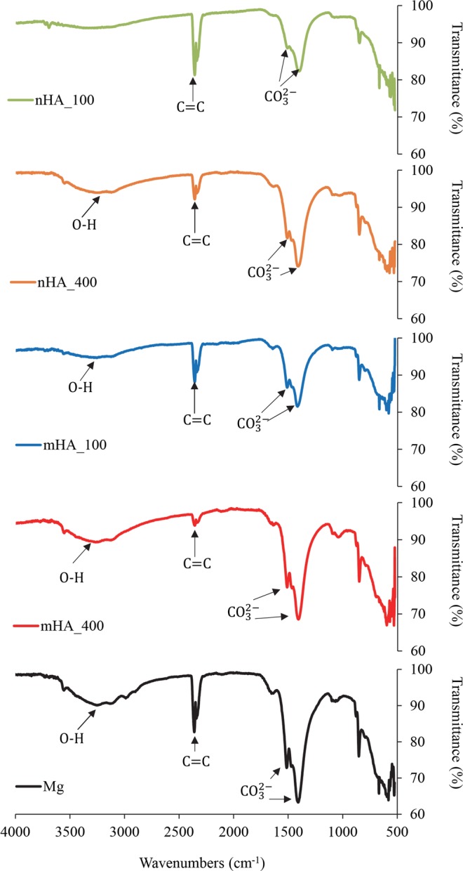 Figure 13