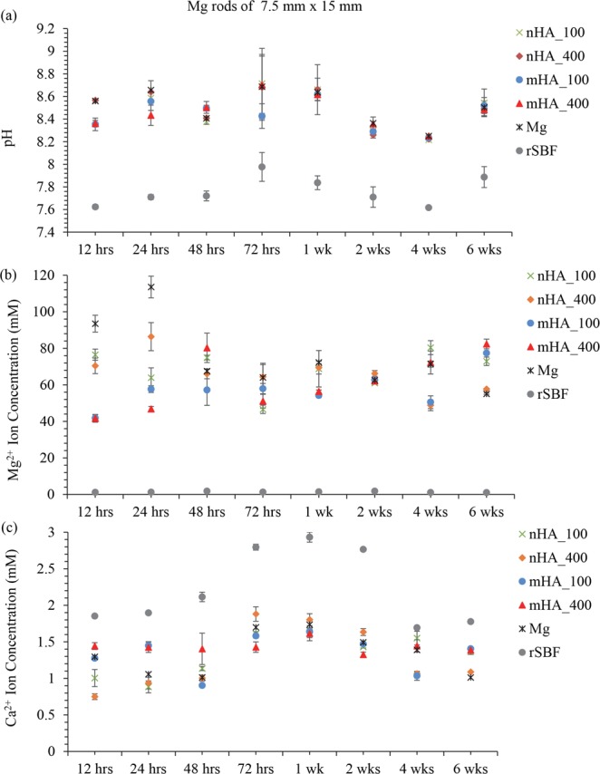 Figure 16