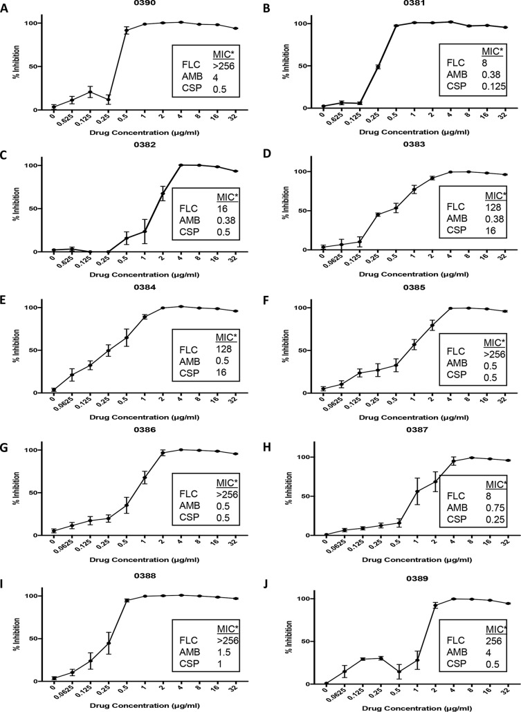 FIG 3