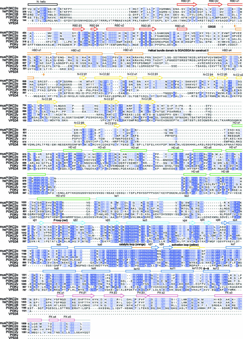 Extended Data Fig. 2