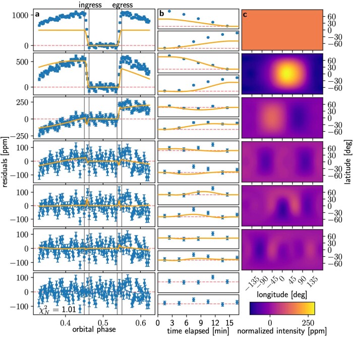 Extended Data Fig. 8