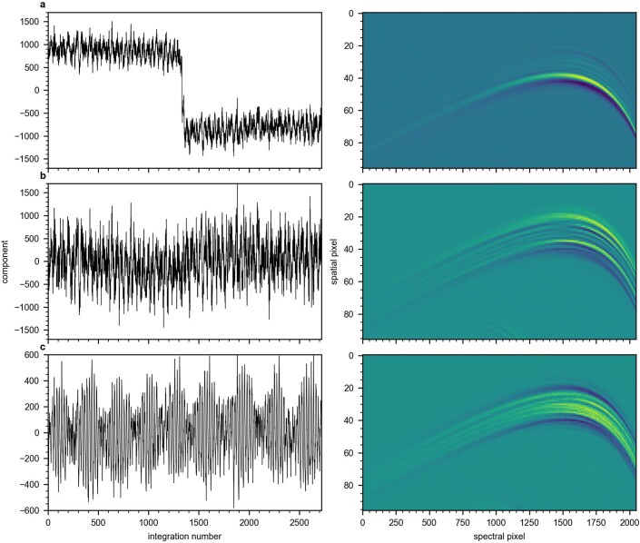 Extended Data Fig. 2