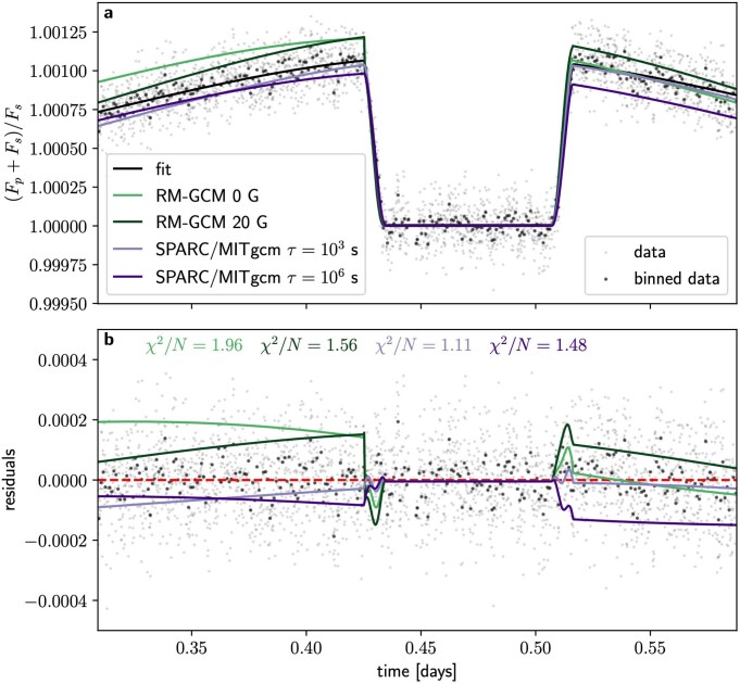 Extended Data Fig. 7