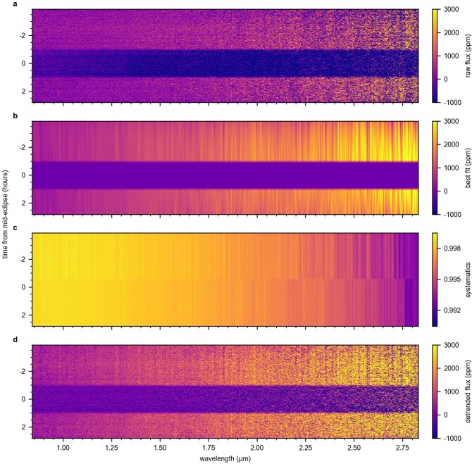 Extended Data Fig. 1