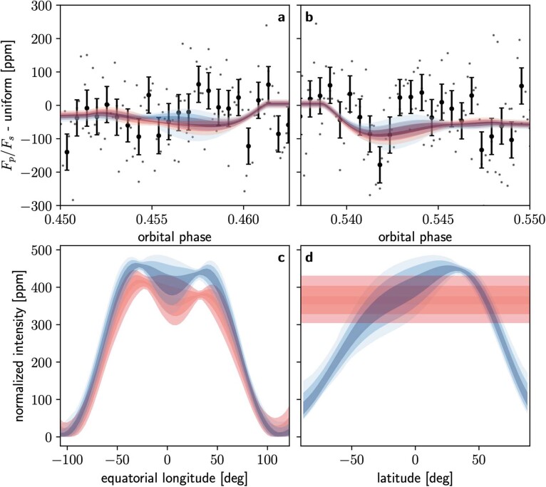 Extended Data Fig. 9