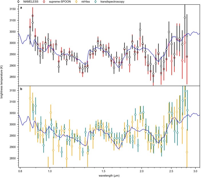 Extended Data Fig. 3