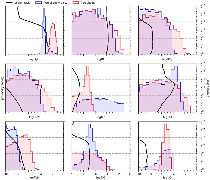 Extended Data Fig. 5