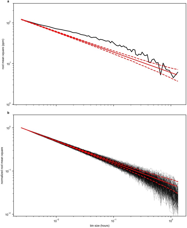 Extended Data Fig. 4