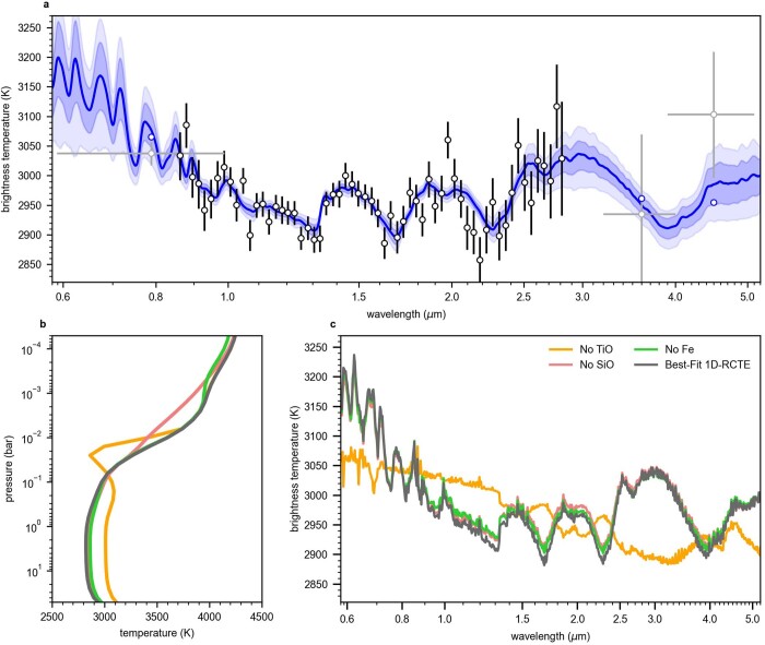 Extended Data Fig. 6