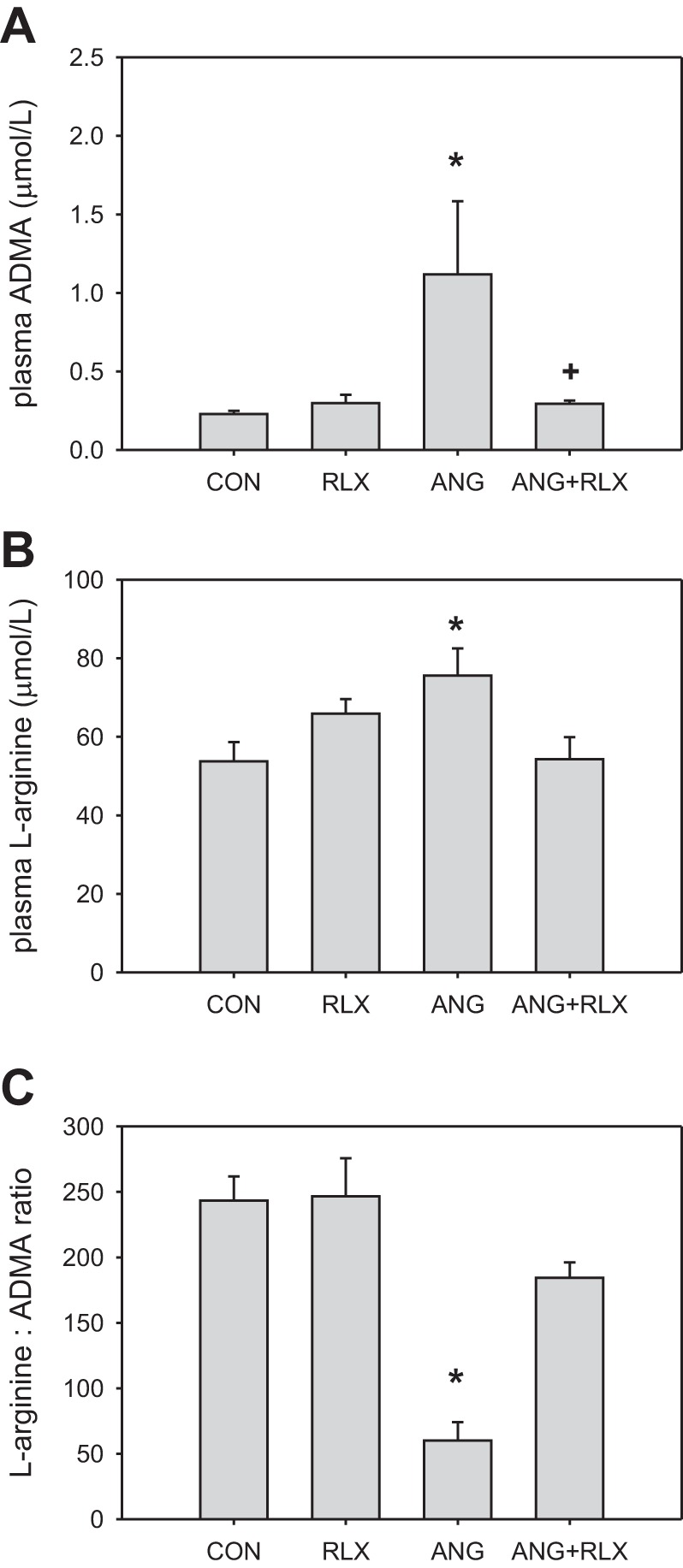 Fig. 4.