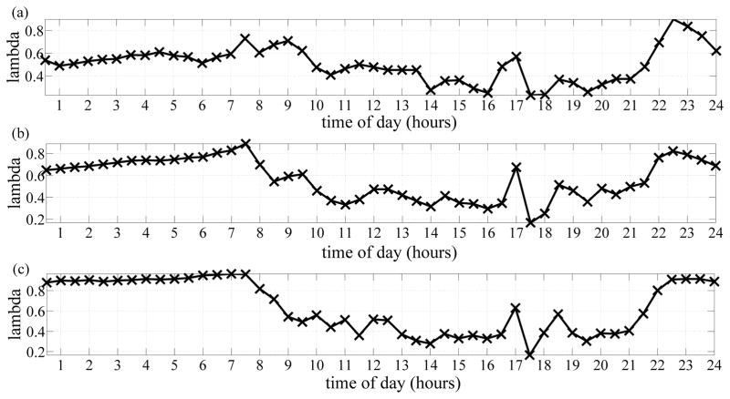 Fig. 3